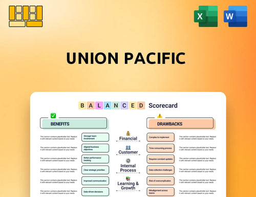 Union Pacific Balanced Scorecard