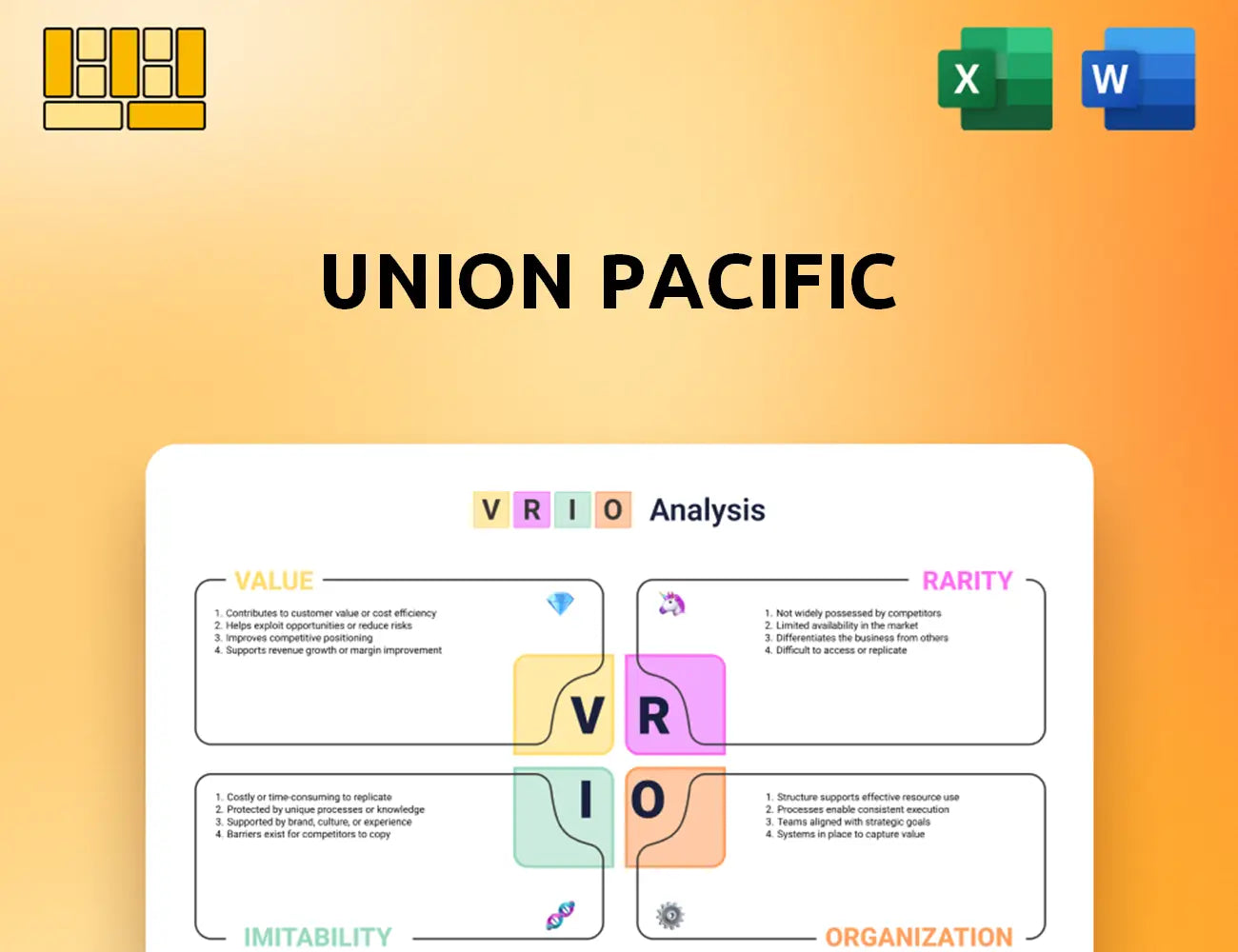 Union Pacific VRIO Analysis