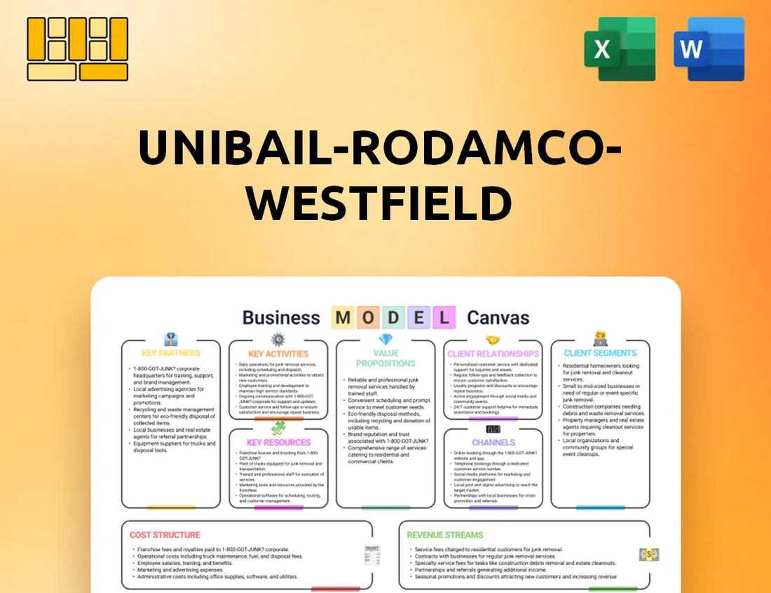 Unibail-Rodamco-Westfield Business Model Canvas