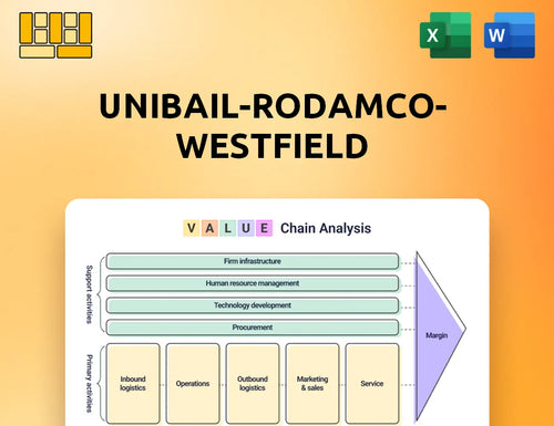 Unibail-Rodamco-Westfield Value Chain Analysis