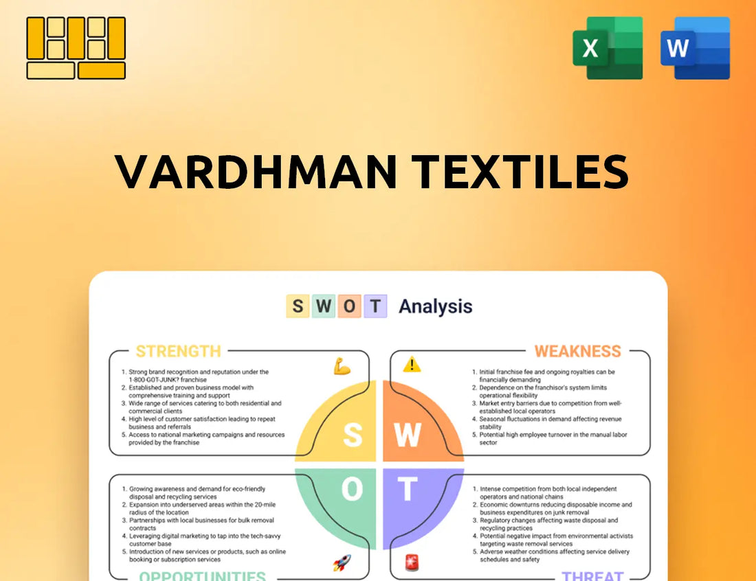 Vardhman Textiles SWOT Analysis