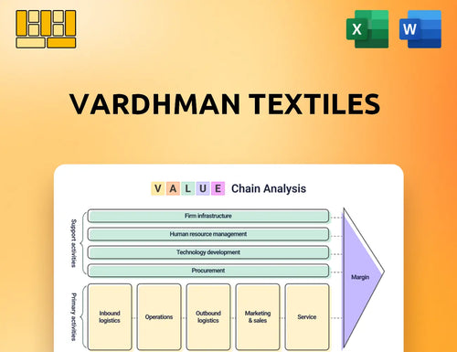 Vardhman Textiles Value Chain Analysis