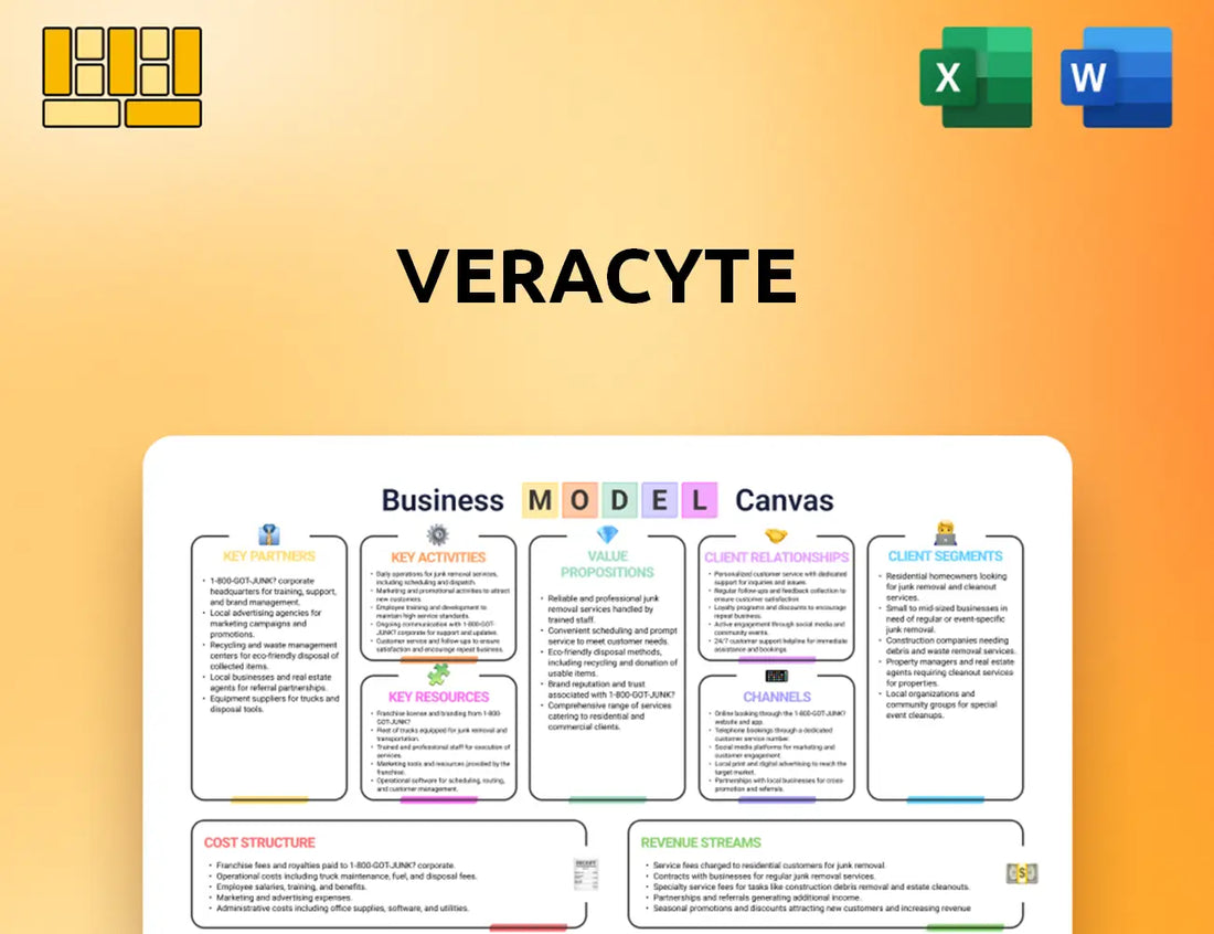 Veracyte Business Model Canvas