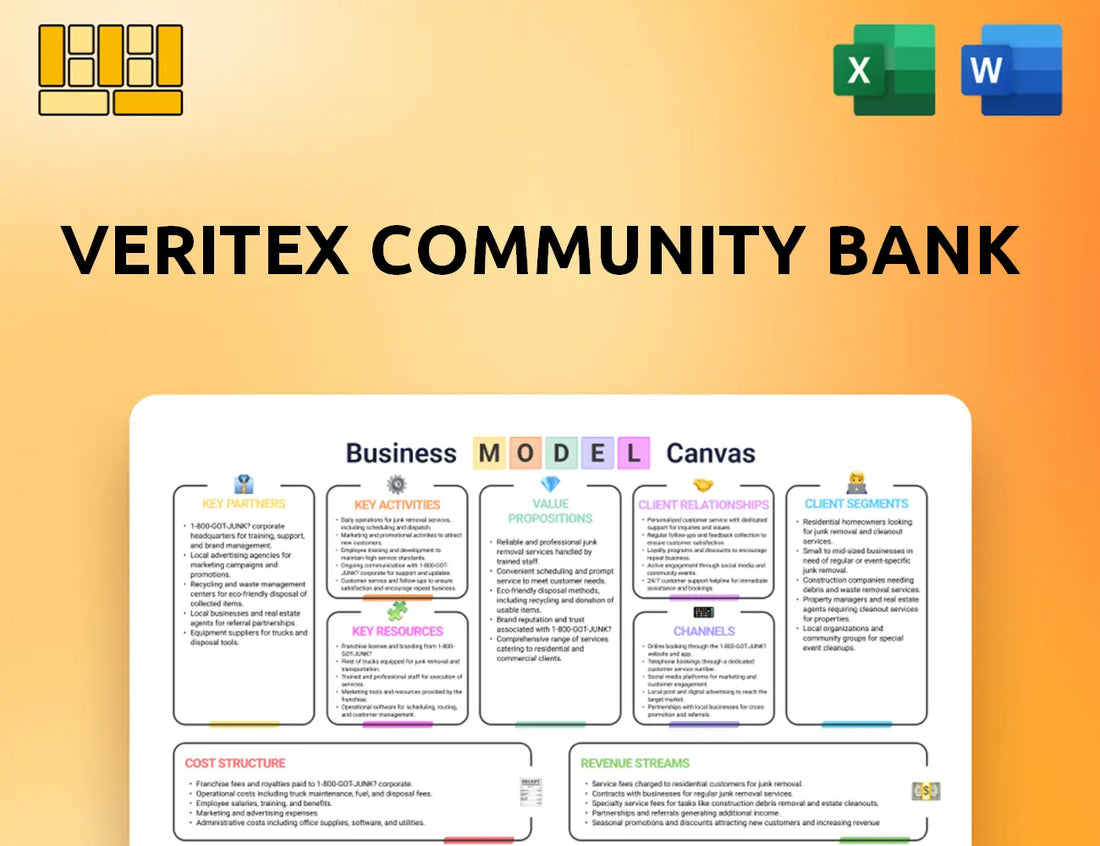 Veritex Community Bank Business Model Canvas
