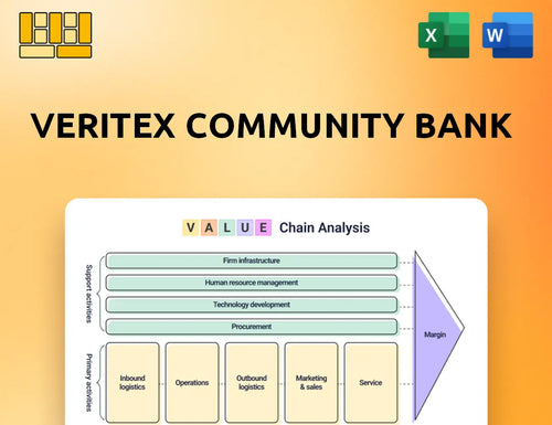Veritex Community Bank Value Chain Analysis