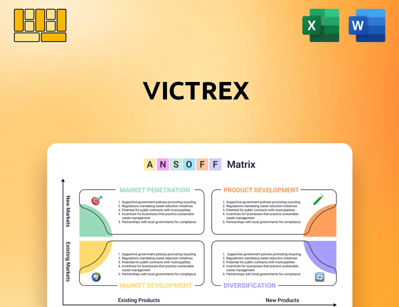 Victrex Ansoff Matrix