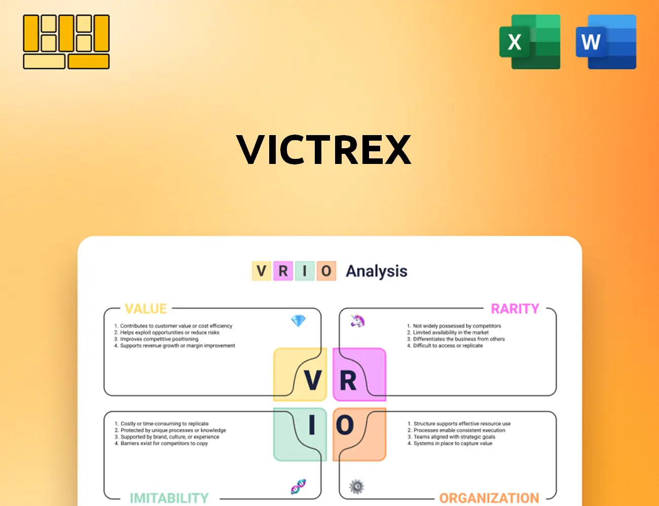 Victrex VRIO Analysis