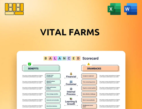 Vital Farms Balanced Scorecard