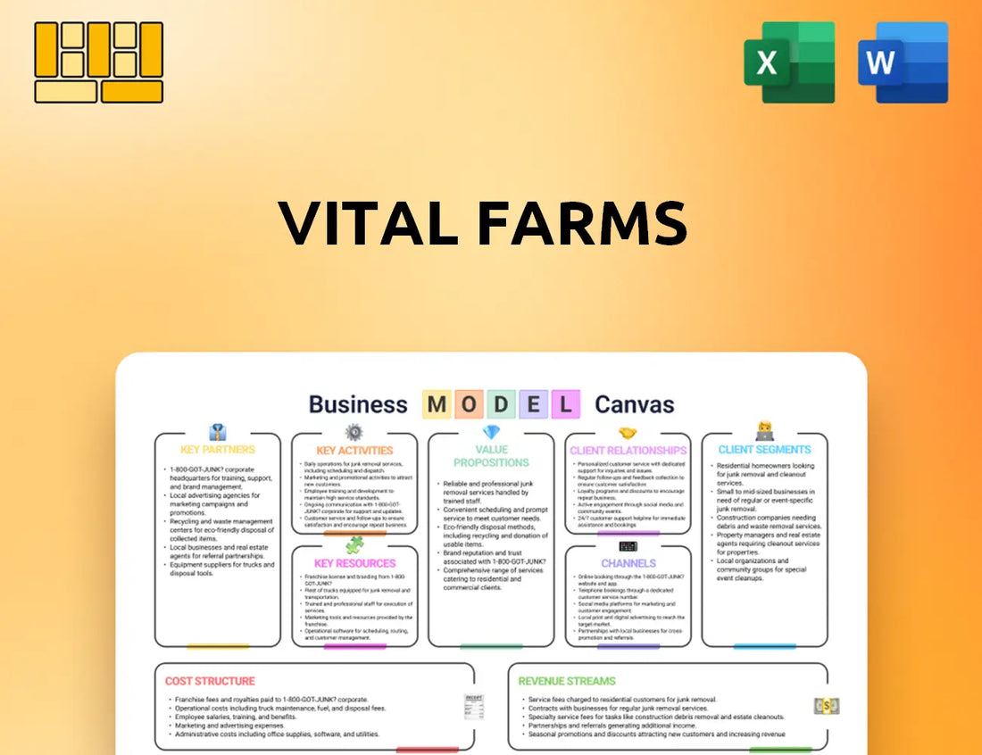 Vital Farms Business Model Canvas