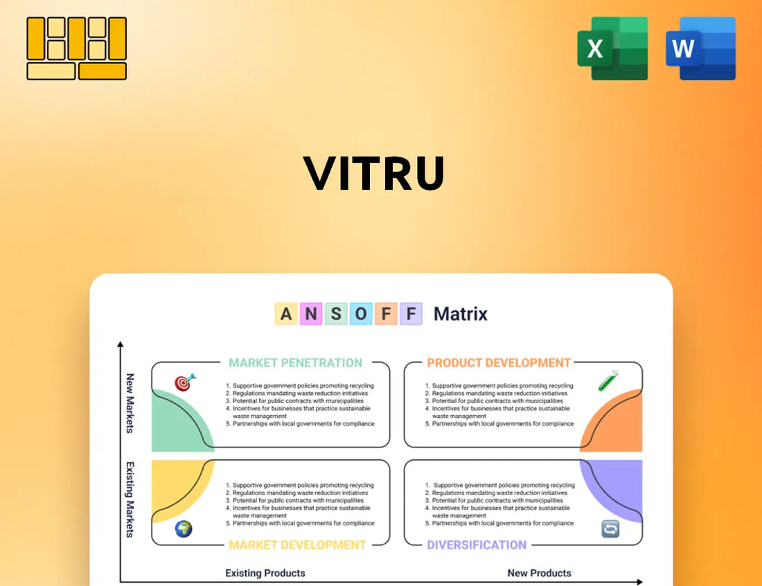 Vitru Ansoff Matrix