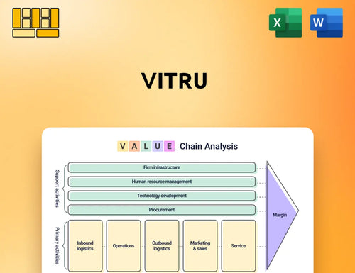 Vitru Value Chain Analysis