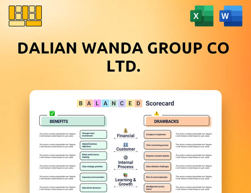 Dalian Wanda Group Co Ltd. Balanced Scorecard