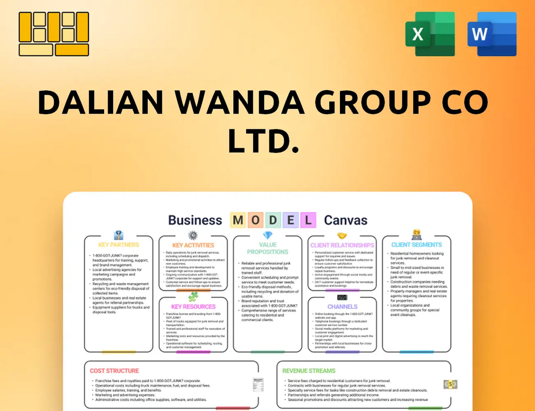 Dalian Wanda Group Co Ltd. Business Model Canvas