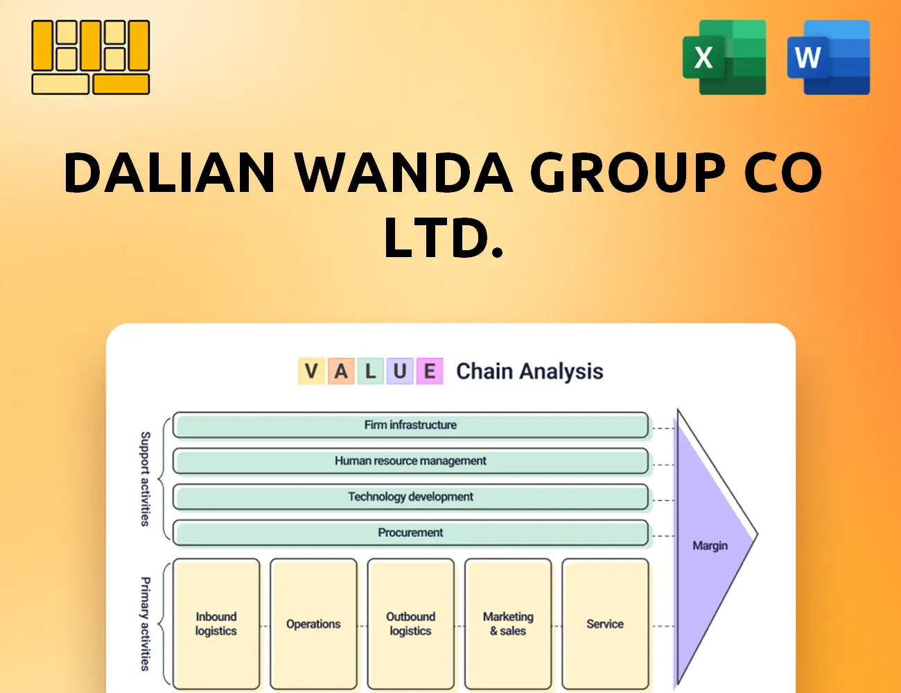 Dalian Wanda Group Co Ltd. Value Chain Analysis