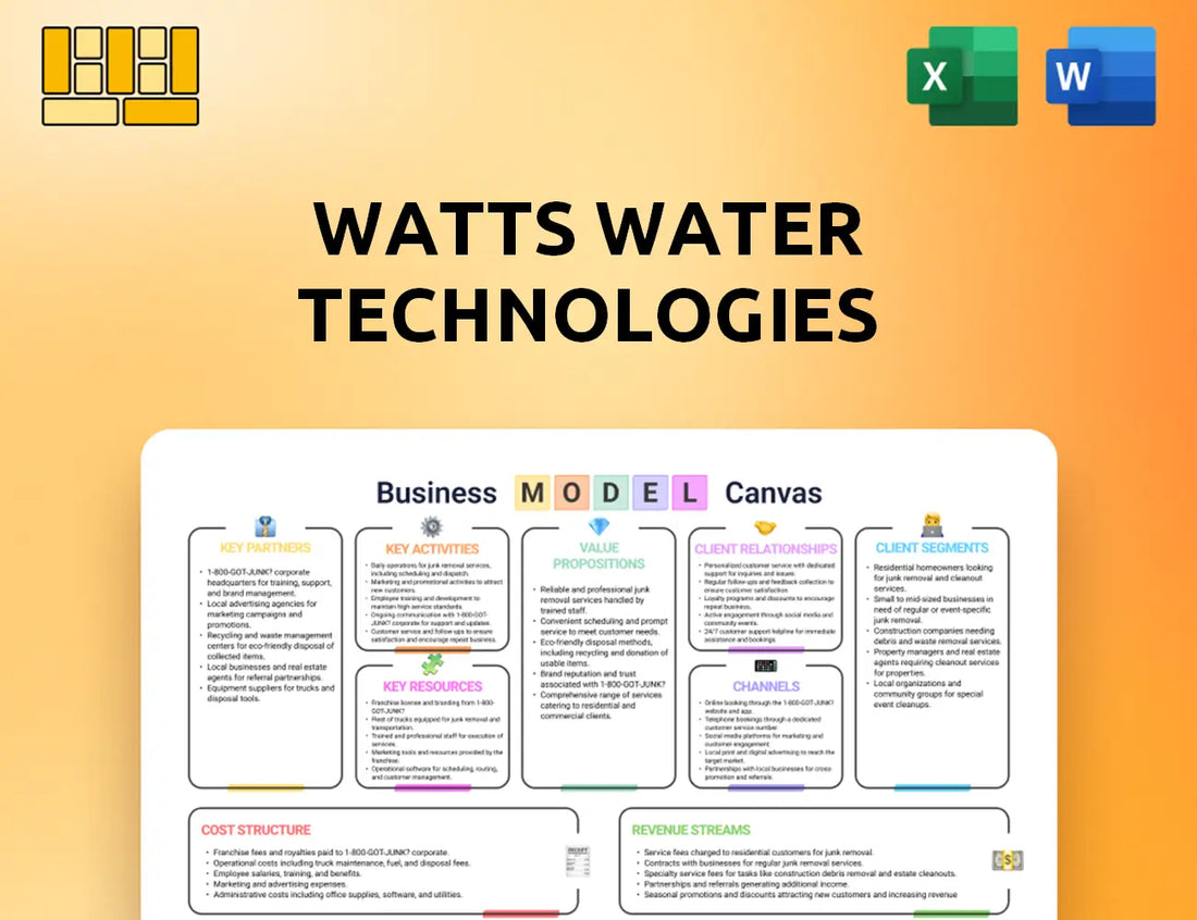 Watts Water Technologies Business Model Canvas