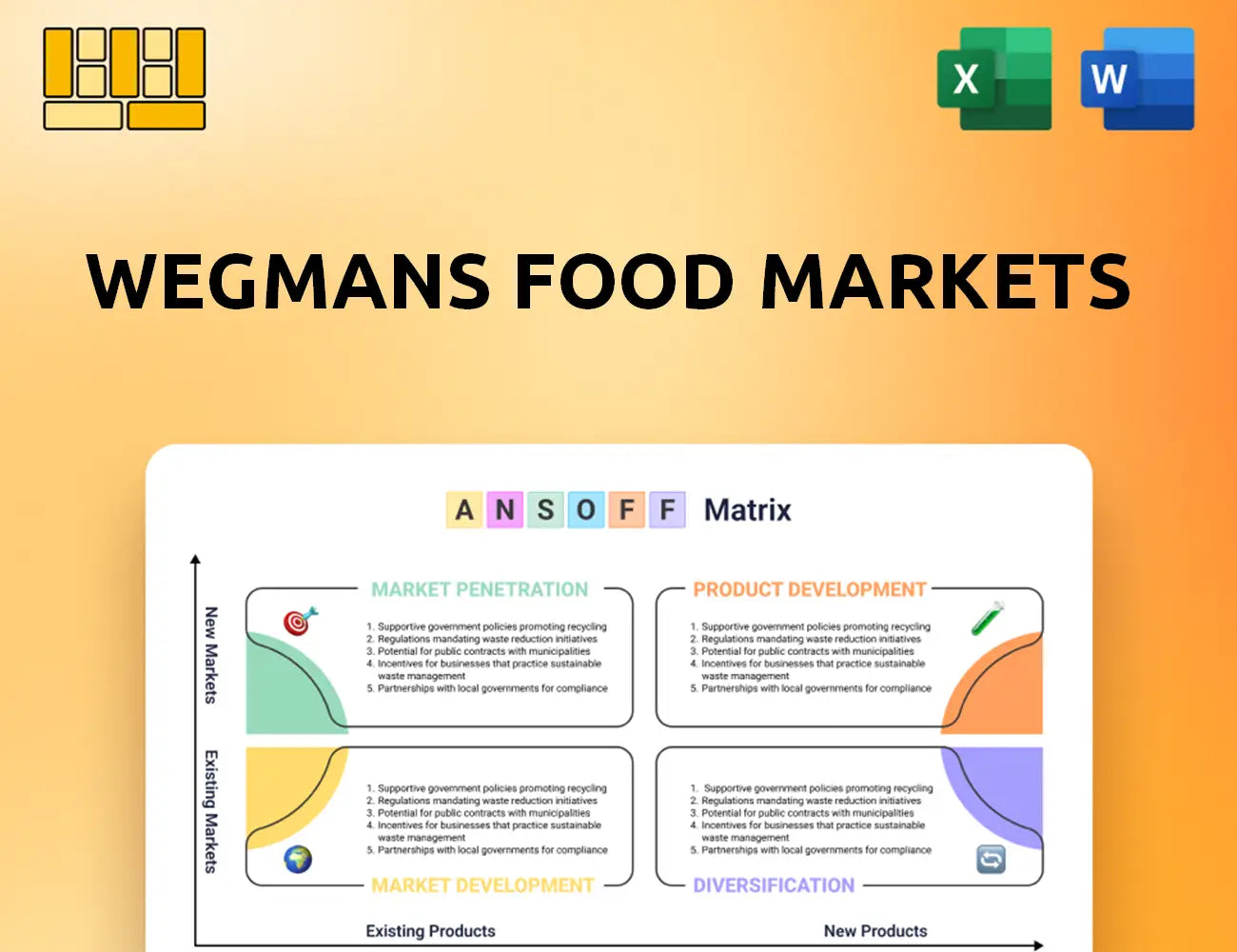 Wegmans Food Markets Ansoff Matrix