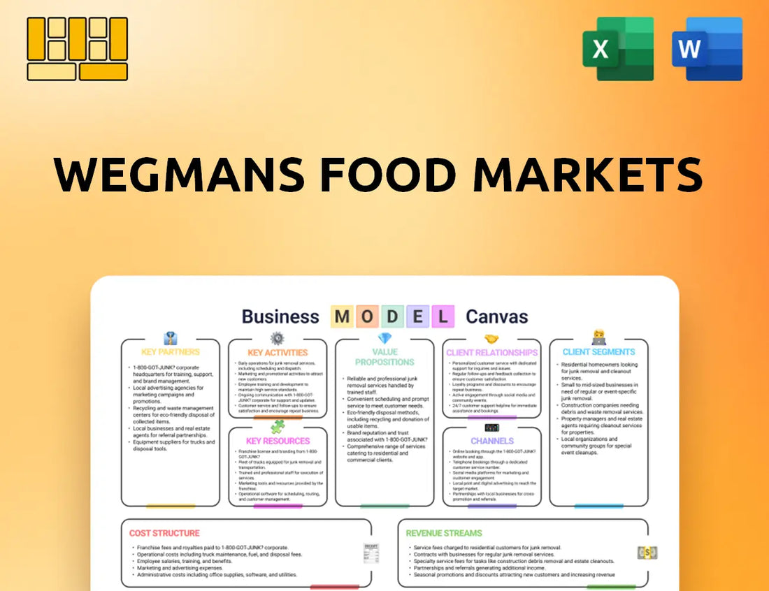 Wegmans Food Markets Business Model Canvas