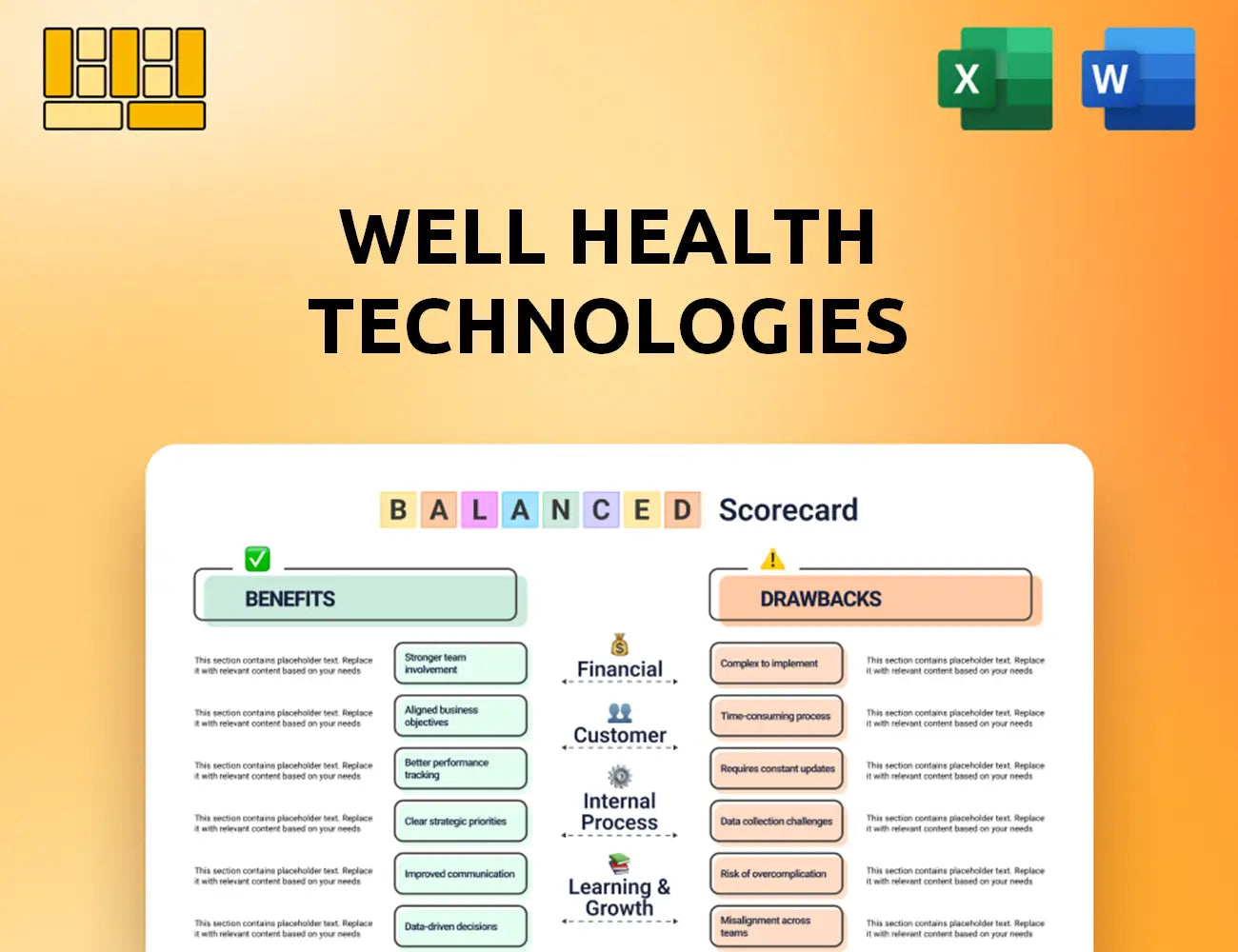 WELL Health Technologies Balanced Scorecard