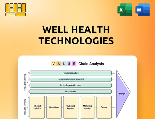WELL Health Technologies Value Chain Analysis