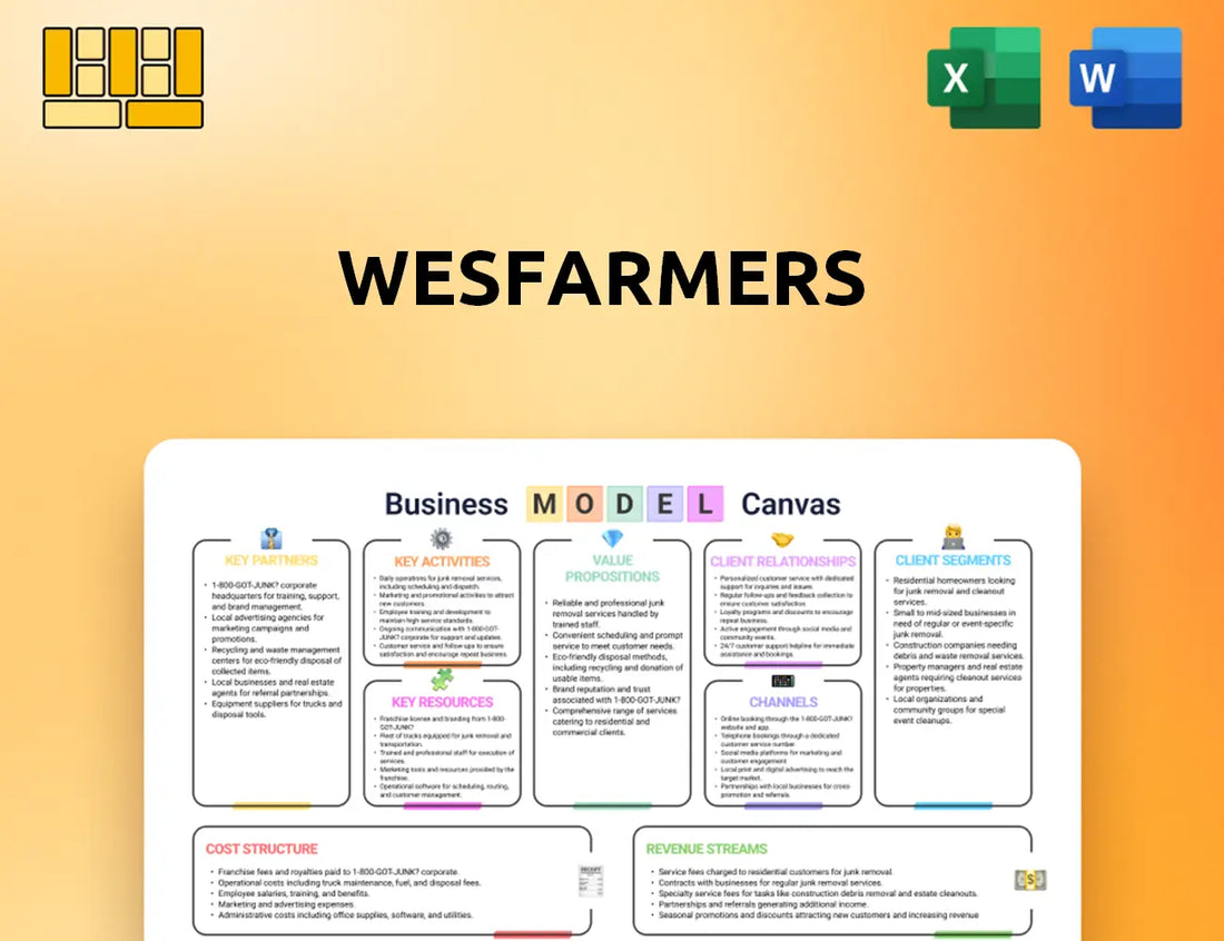 Wesfarmers Business Model Canvas
