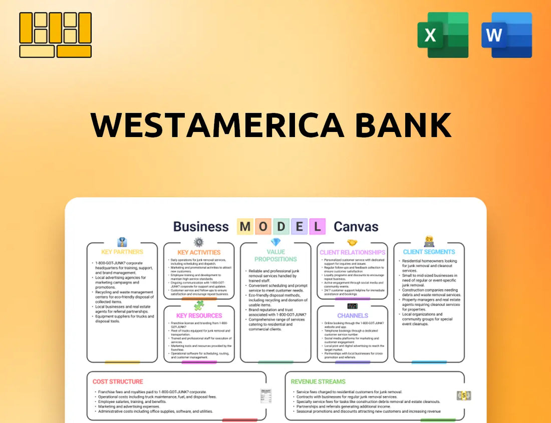 Westamerica Bank Business Model Canvas