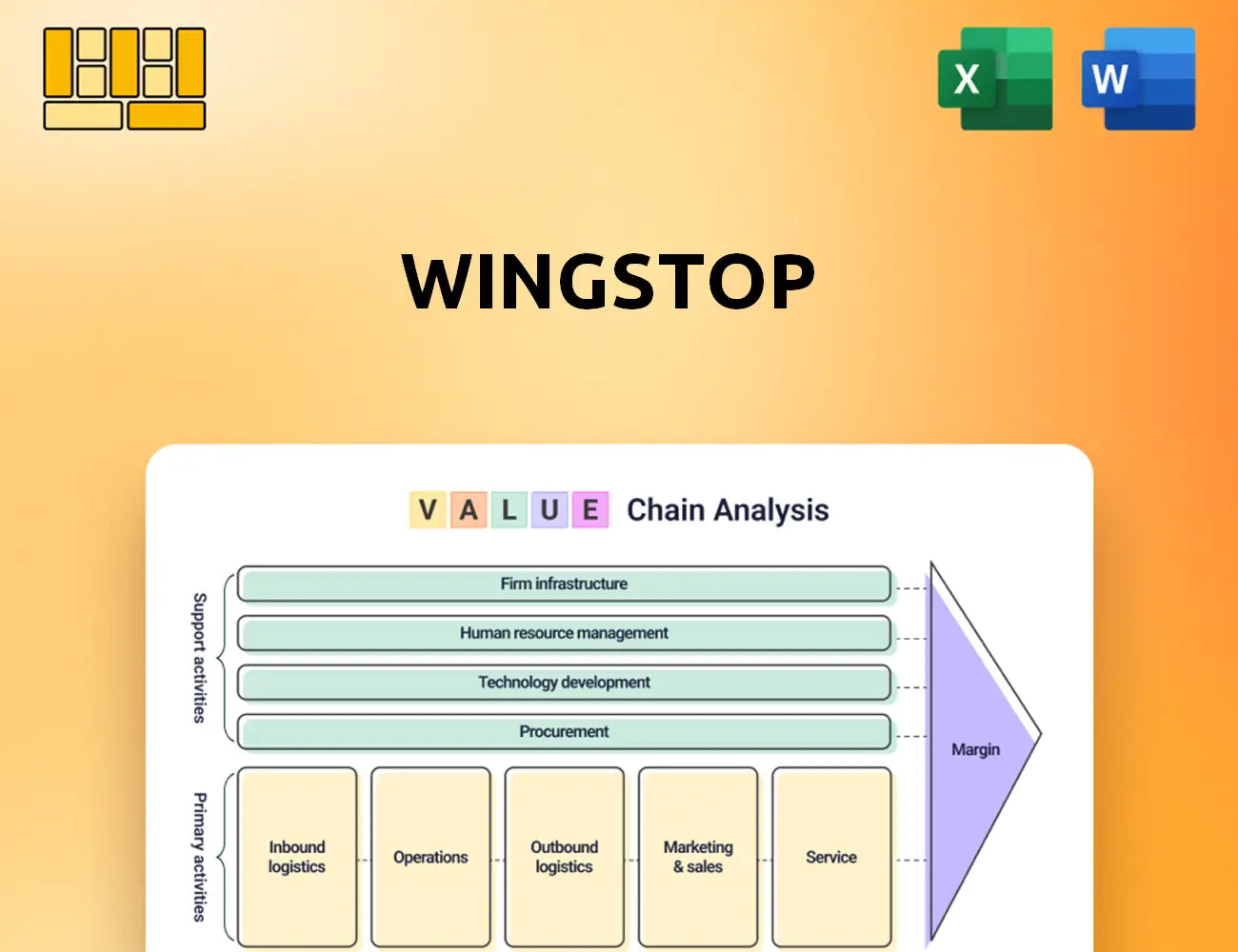 Wingstop Value Chain Analysis