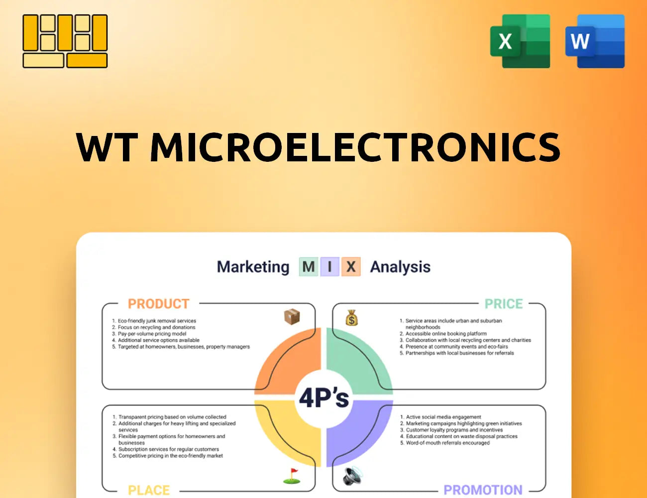 WT Microelectronics Marketing Mix