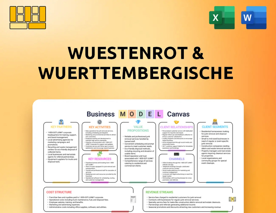 Wuestenrot & Wuerttembergische Business Model Canvas