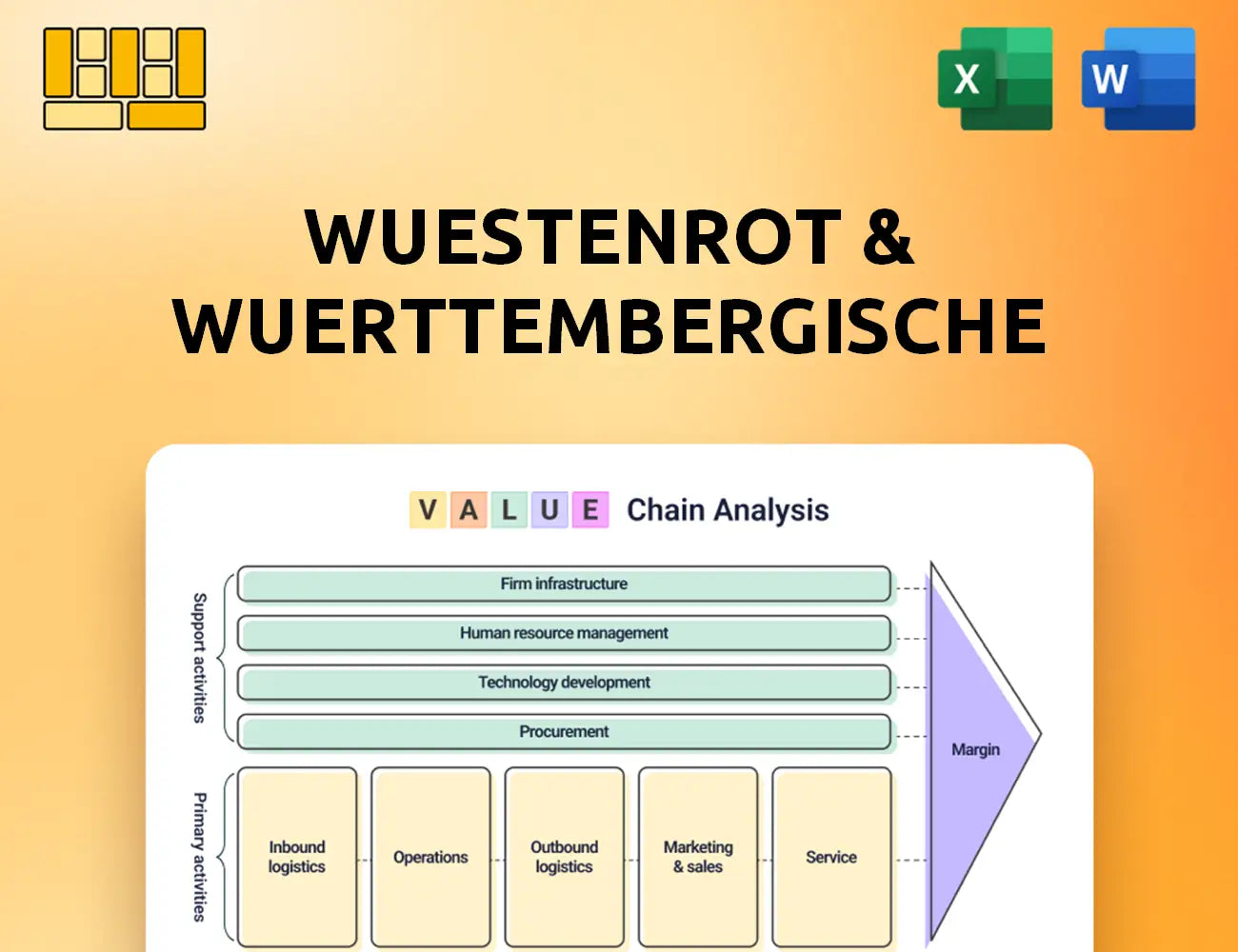 Wuestenrot & Wuerttembergische Value Chain Analysis