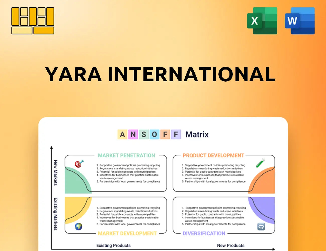 Yara International Ansoff Matrix