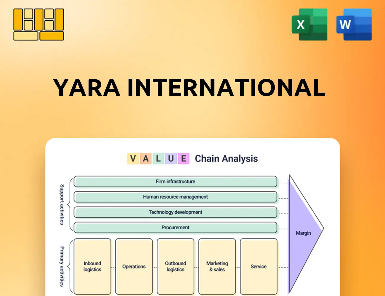 Yara International Value Chain Analysis