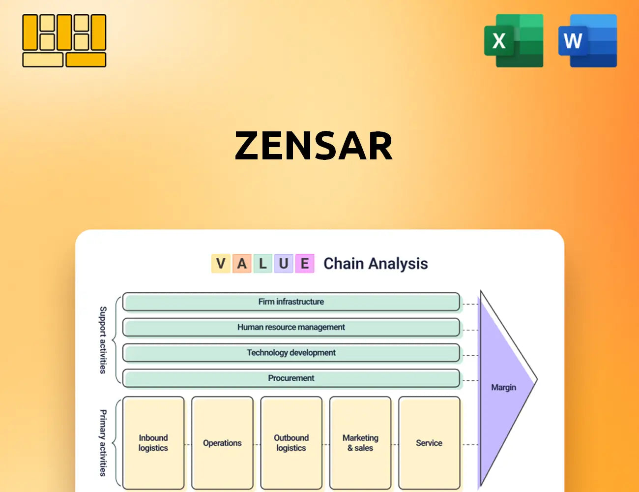 Zensar Value Chain Analysis