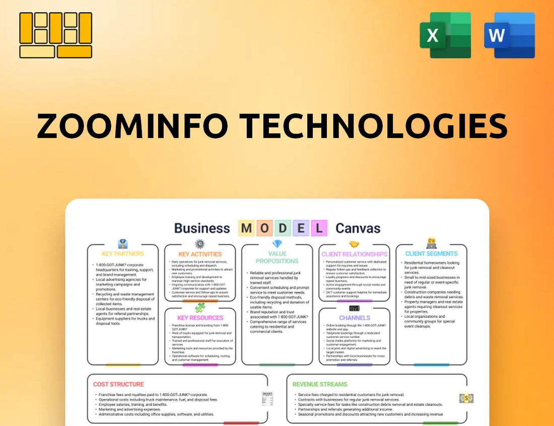 ZoomInfo Technologies Business Model Canvas