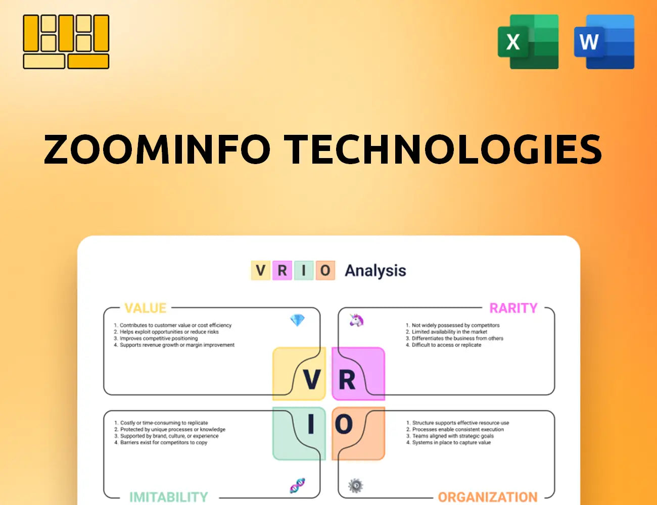 ZoomInfo Technologies VRIO Analysis